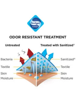 Teeshirt Bauer Core Hybrid Junior -Hockey Sur Glace Boutique pdtimg 4268116b