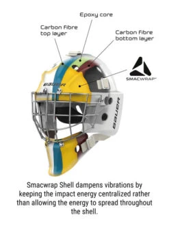 Masque Gardien Bauer Profile 960 -Hockey Sur Glace Boutique pdtimg 4532230b